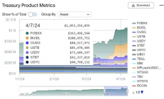 2024 第一季度全球 Web3 虚拟资产行业监管政策与事件观察：ETF、BUIDL 与全面合规