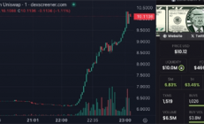 特朗普在宾州集会遇袭后，MAGA模因币价格飙升逾30%