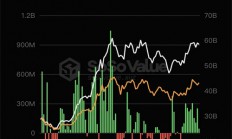 截止昨日 比特币现货 ETF持续 11 日净流入